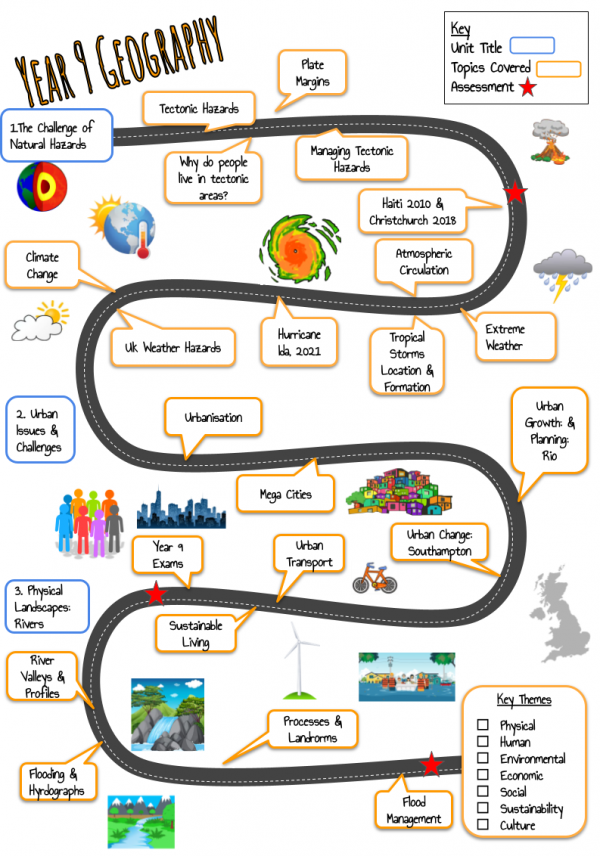Road Maps Geography 5 year plan 2