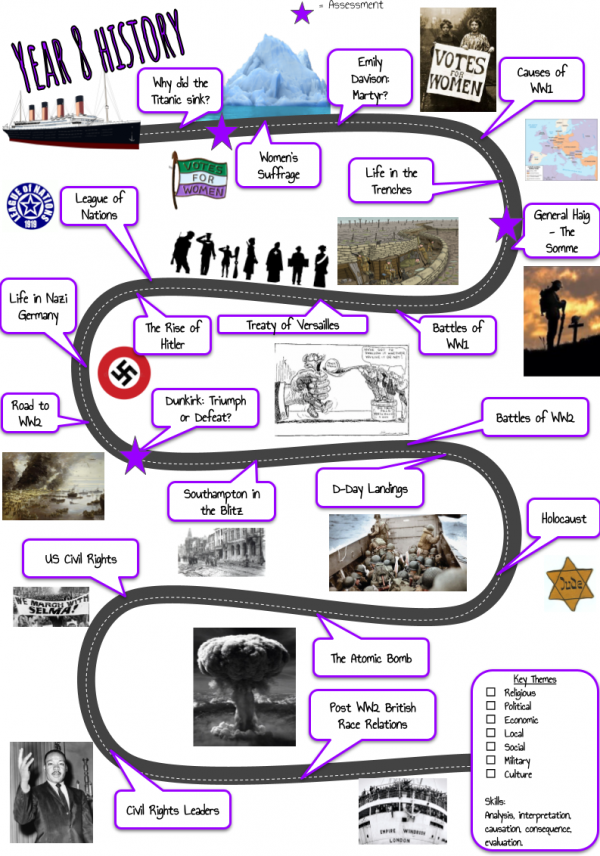 History Roadmaps 1
