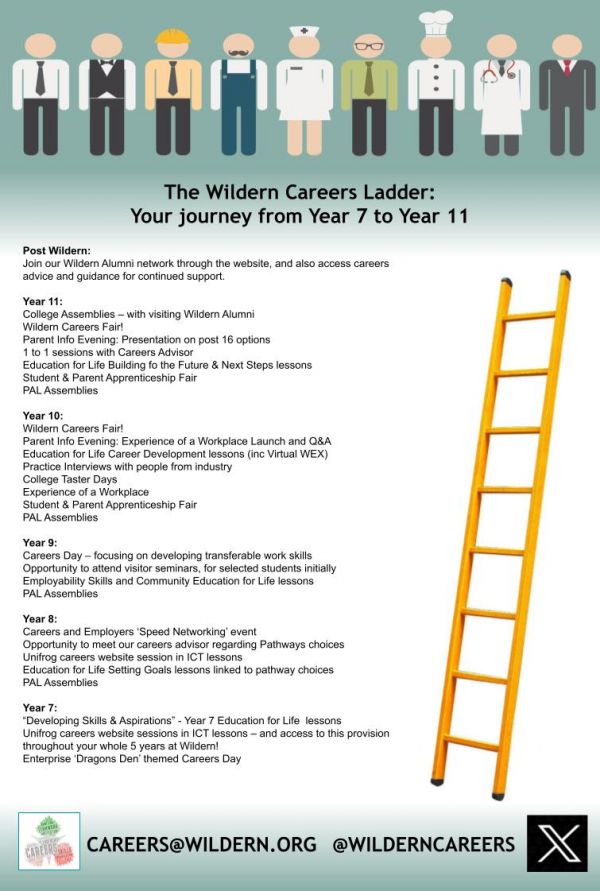 Careers Ladder 2