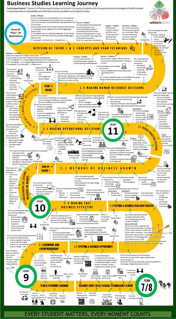 Learning Journey Business Edexcel2