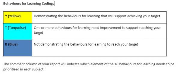 behaviours for learning image