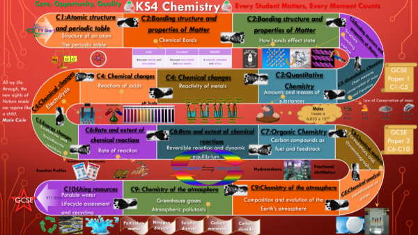 Science Curriculum Roadmap 2