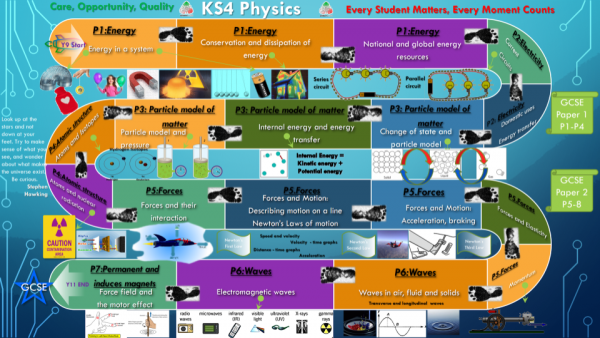 Science Curriculum Roadmap 3
